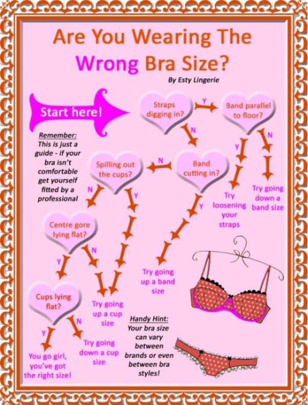 Bra Underwire 101: A Basic Guide