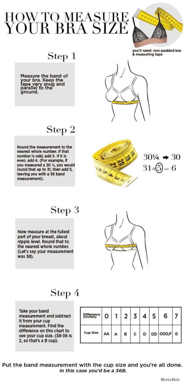 Infographic: How to find a bra that fits : Life Kit : NPR